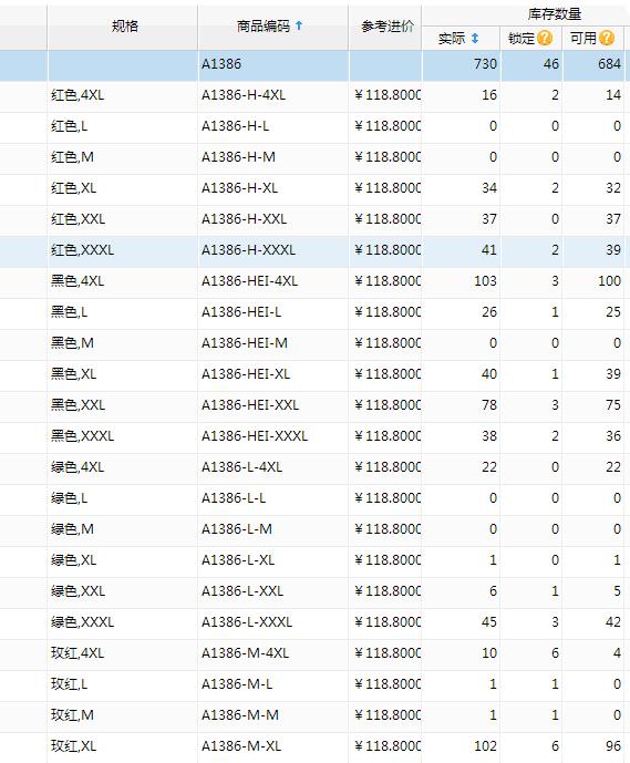 淘宝如何营销,怎样才能在淘宝上卖东西？