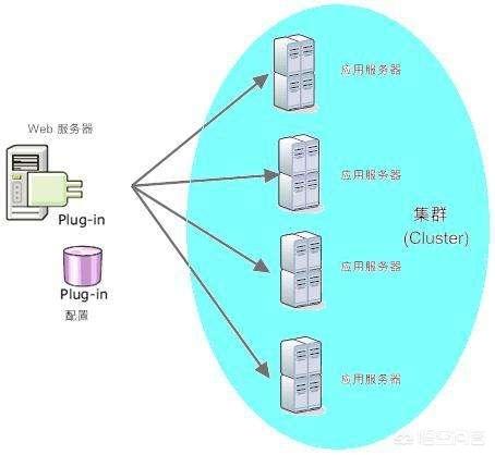 rpc和http的区别,feign和dubbo区别？