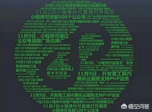 怎么在微信上做小程序,小白如何开发“微信小程序”？