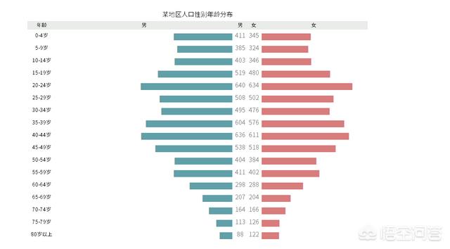 闪电算法,如何计算闪电离我们有多远？