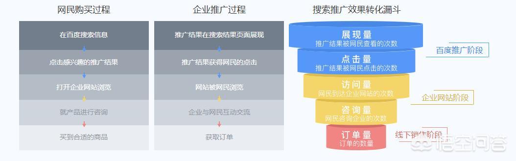 百度竞价排名点击器,什么是百度推广（竞价排名）？