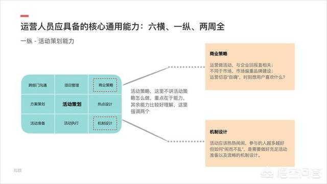 产品运营的工作内容,APP产品运营专员是做什么的？