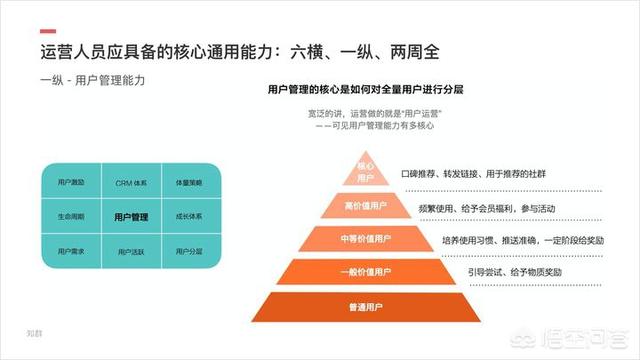 产品运营的工作内容,APP产品运营专员是做什么的？