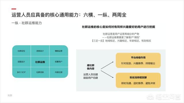 产品运营的工作内容,APP产品运营专员是做什么的？