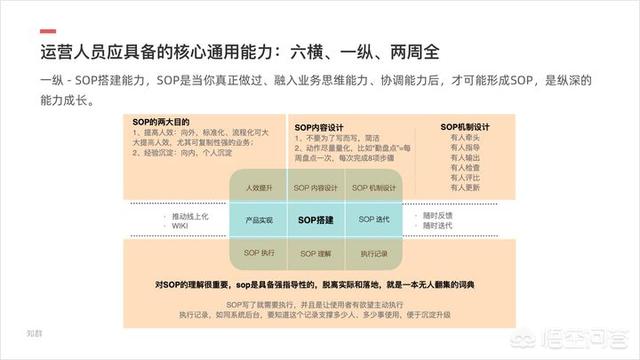 产品运营的工作内容,APP产品运营专员是做什么的？