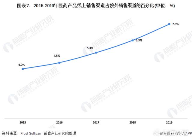 大健康产业,想创业什么项目好？大健康行业？