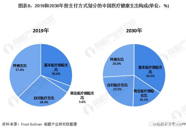 大健康产业,想创业什么项目好？大健康行业？