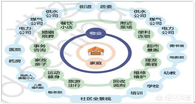 一标三实是指什么,什么样的社区才能叫做智慧社区？