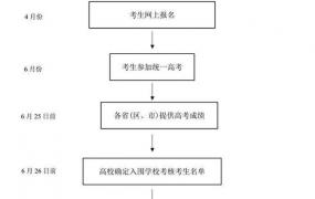 收到基,天然气收到基硫分怎么表示？