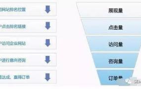 百度统计工具,站长统计和百度统计哪个好？