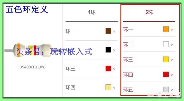 电阻色环识别图,怎样认识色环电阻及阻值读取？