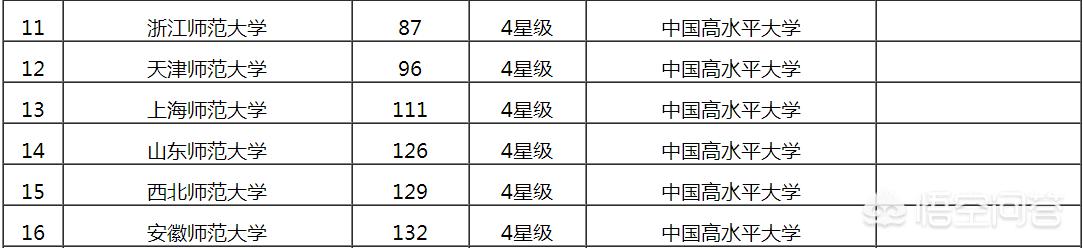 二本学校有哪些,全国有哪些好的二本师范学院？