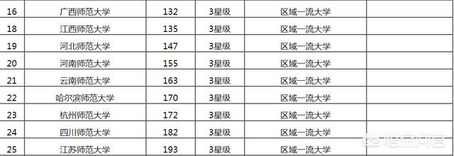 二本学校有哪些,全国有哪些好的二本师范学院？