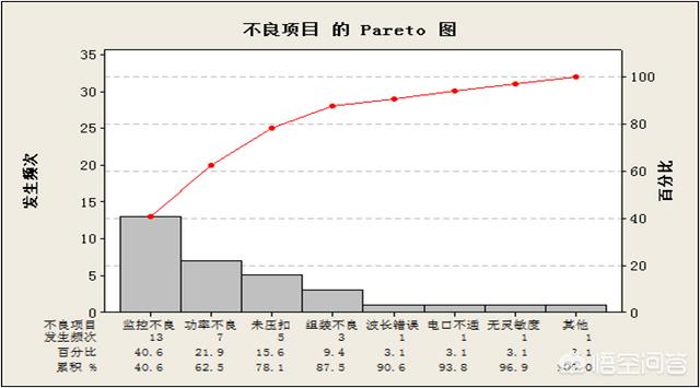 qc七大手法是指什么,请问QC的七大手法是什么？