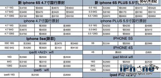 苹果零售机是什么意思,苹果手机官方置换新机什么意思？