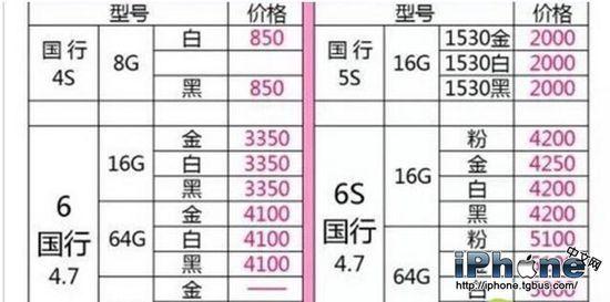 苹果零售机是什么意思,苹果手机官方置换新机什么意思？