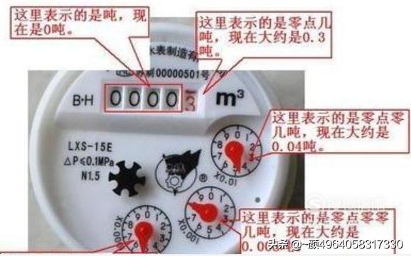 老式水表怎么看吨数,数字水表怎么看吨数图片？