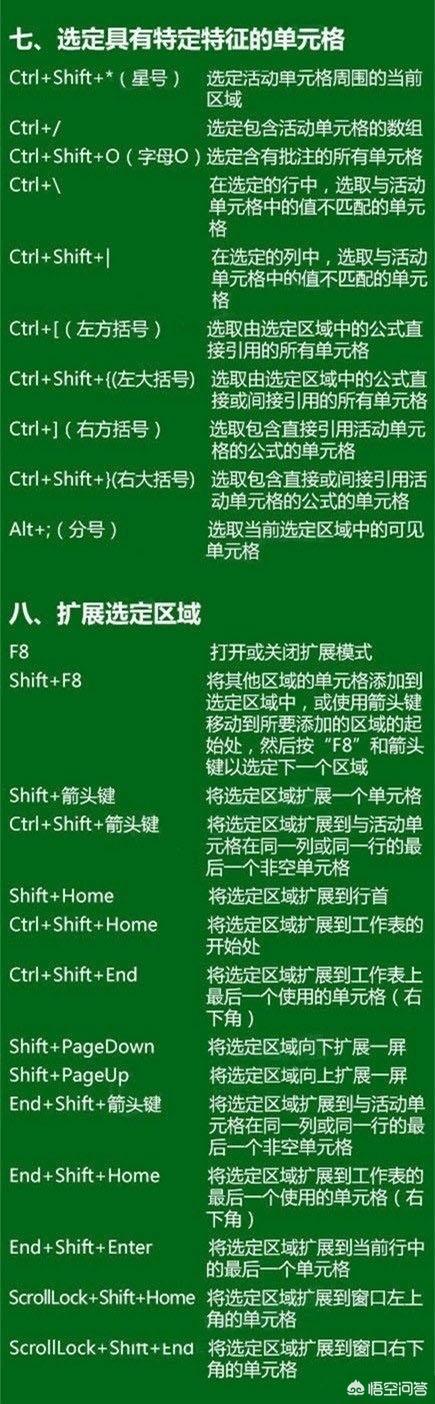 快速求和的快捷键,excel如何数据求和？