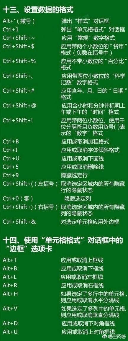 快速求和的快捷键,excel如何数据求和？