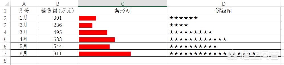 excel气泡图,在EXCEL里怎么用数据作图？