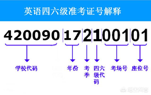 四六级准考证号忘记了,四六级忘了准考证怎么查成绩？