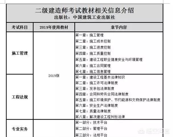 二建考试要求,二级建造师报考的基本要求？