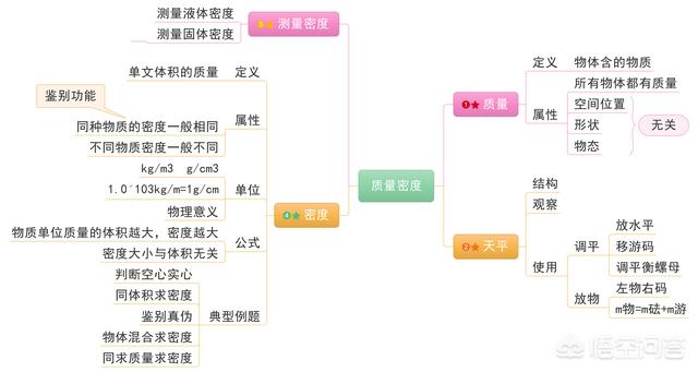 百度脑图,哪里可以系统学习思维导图？