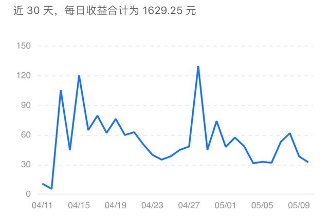 什么是自媒体怎么赚钱,你是怎么做自媒体赚钱的呢？