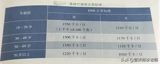 新陈代谢慢,谁知道基础代谢差，怎么改善？