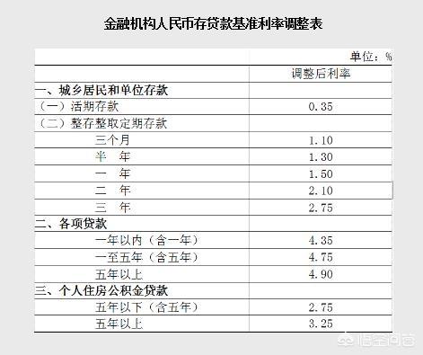 房贷利率怎么算,怎样计算买房的贷款利率？