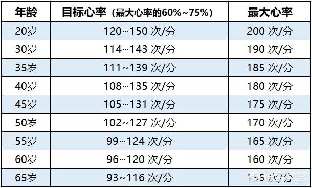 步行,走路可以“走”掉哪些疾病？