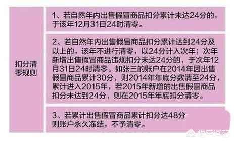 淘宝的违规行为分哪两种,淘宝一般违规不扣分影响权重吗？