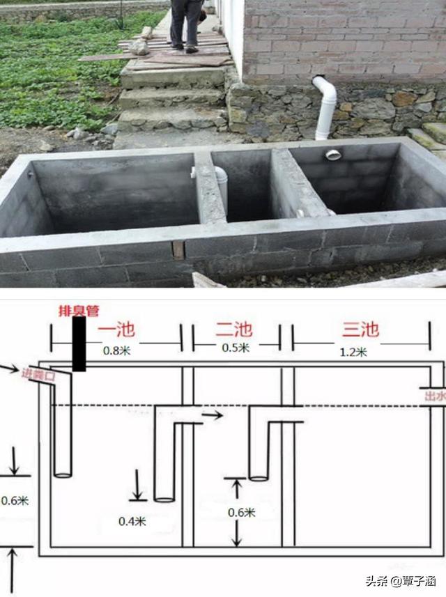 三格化粪池尺寸做法图,农村改厕三格式化粪池标准？