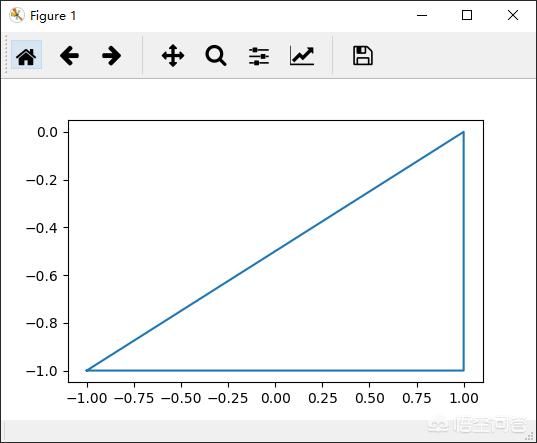 python画折线图,Python如何绘制长方形？