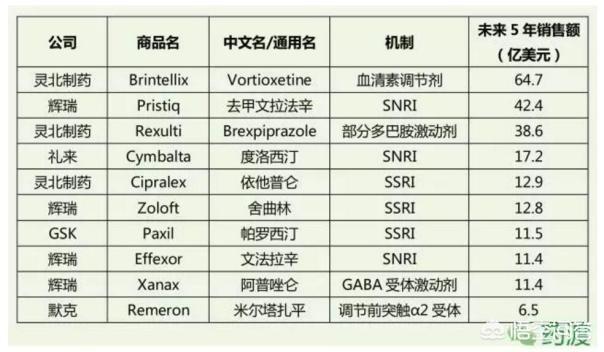 氟西丁,情侣备注，氟西汀另一半是什么？