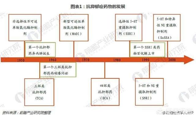 氟西丁,情侣备注，氟西汀另一半是什么？