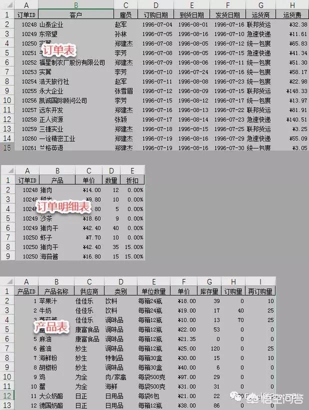 excel功能,excel的54个逆天功能？