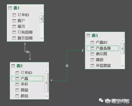 excel功能,excel的54个逆天功能？