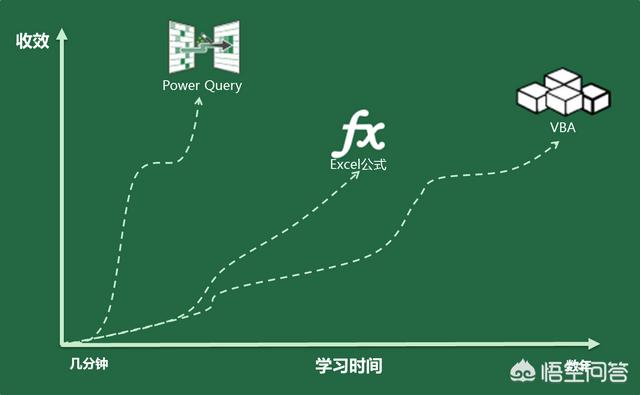 excel功能,excel的54个逆天功能？