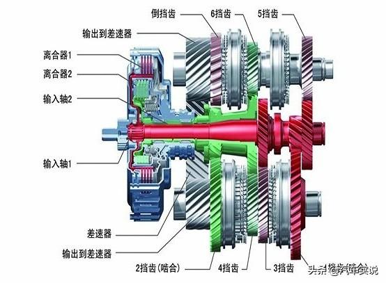 双离合和cvt哪个好,双离合到底如何？跟cvt比呢？