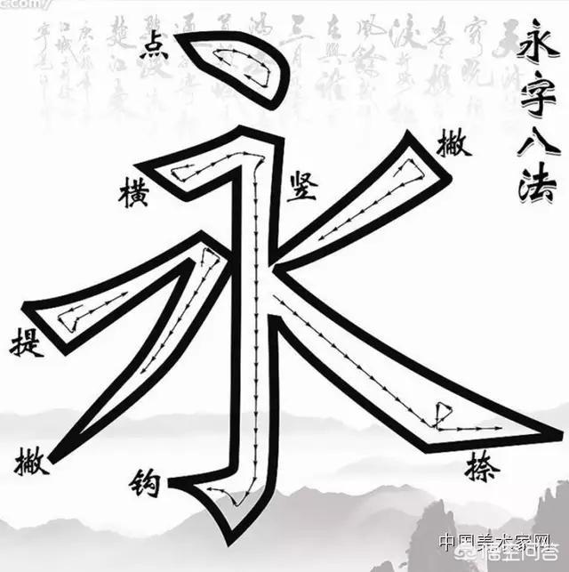 书法笔画,毛笔字入门基本笔画口诀？