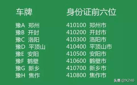 豫是哪个省的简称车牌,河南车牌号字母排序是什么？