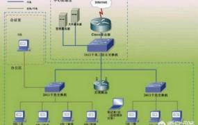 局域网怎么建立,怎么才能组建小型局域网呢？