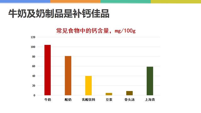 儿童补钙产品,给孩子补钙，哪种钙比较好？