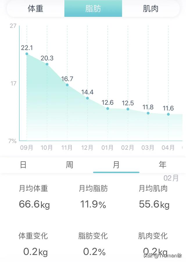 刷脂最有效的方法,怎么样快速刷脂，不伤身体？