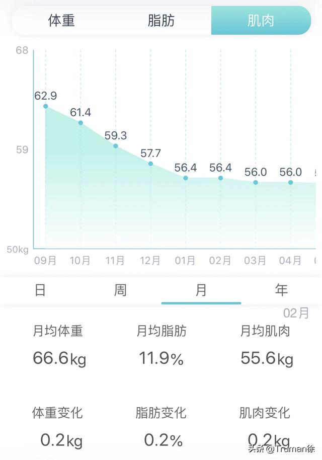 刷脂最有效的方法,怎么样快速刷脂，不伤身体？