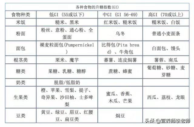 刷脂最有效的方法,怎么样快速刷脂，不伤身体？