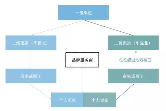 苹果官换机在哪买,苹果手机在哪里买比较好？