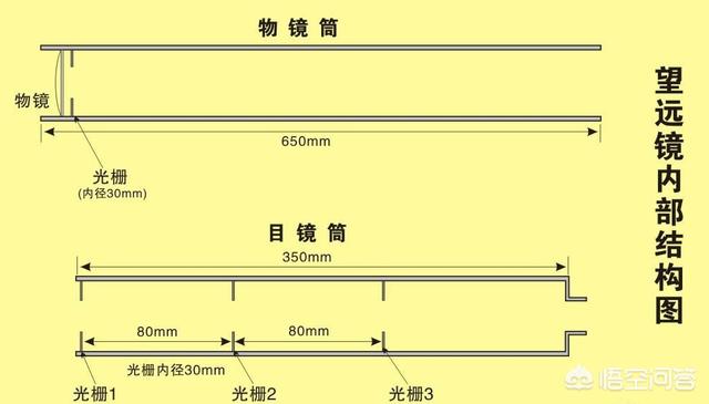 天文望眼镜,怎样制作一个简易的天文望远镜？