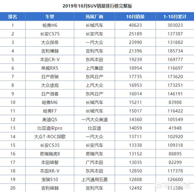 suv车型有哪些,目前最流行的SUV有哪些？